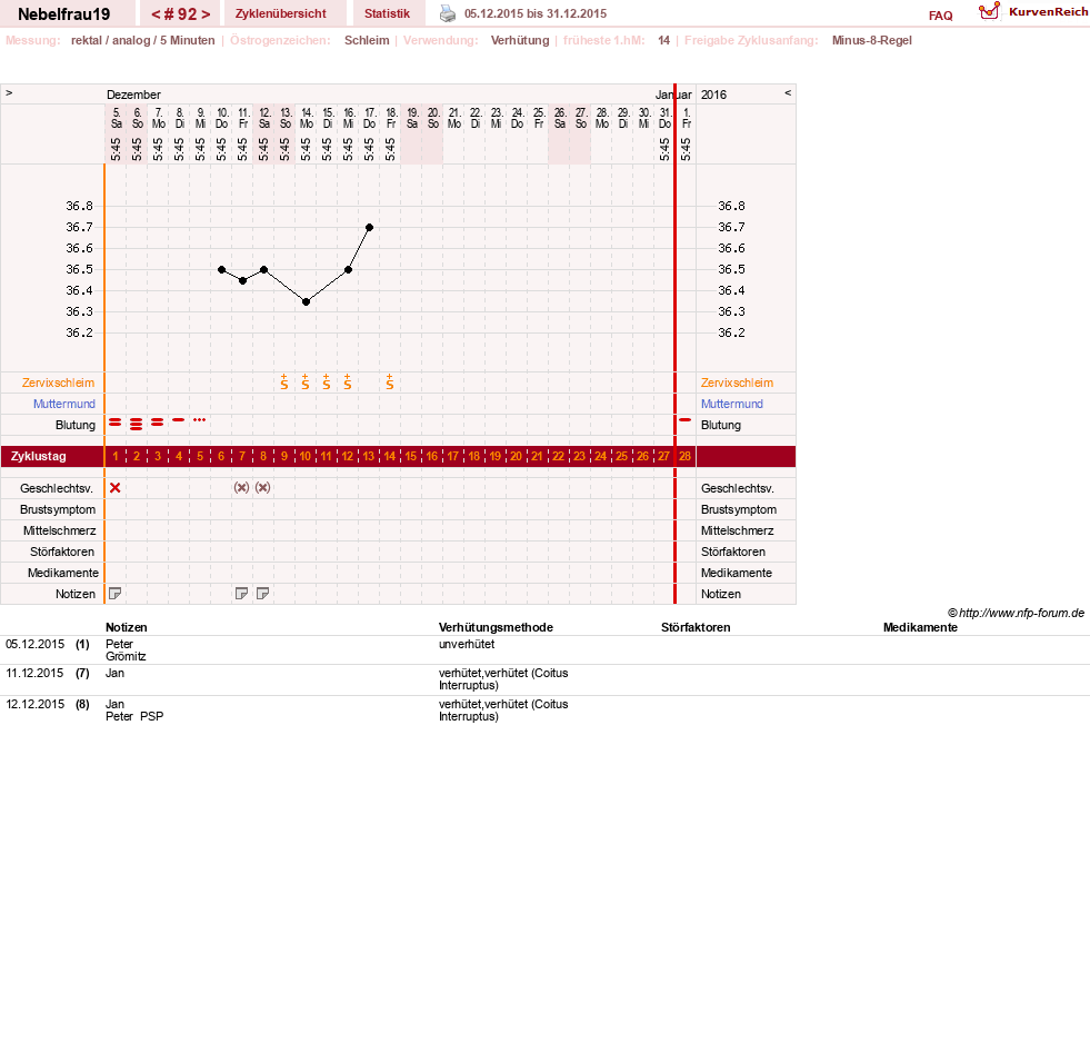 NFP-Kurve User #11575