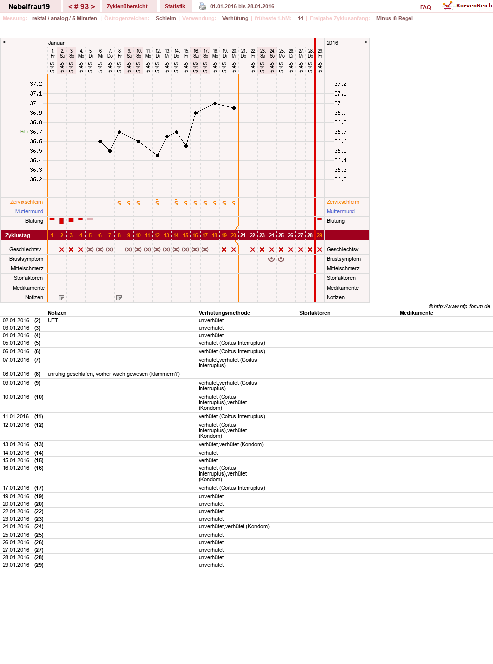 NFP-Kurve User #11575