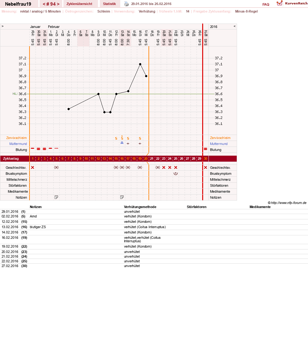 NFP-Kurve User #11575