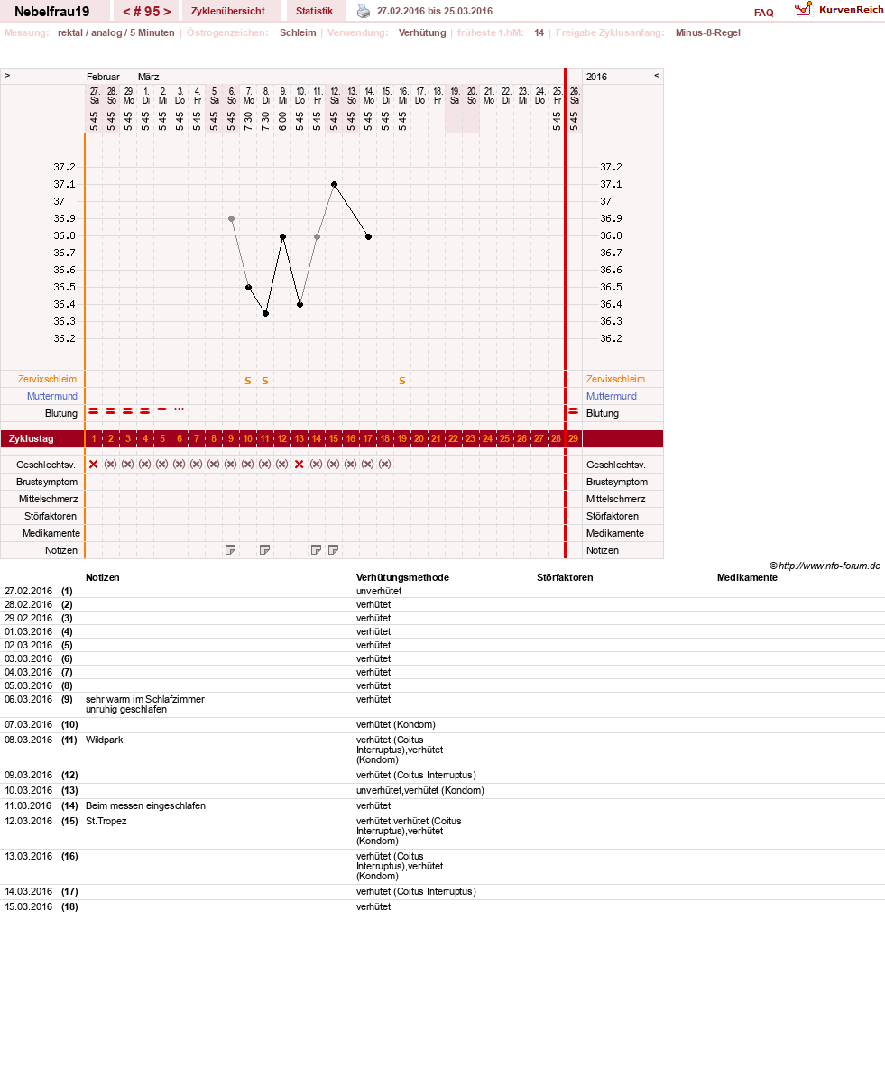 NFP-Kurve User #11575