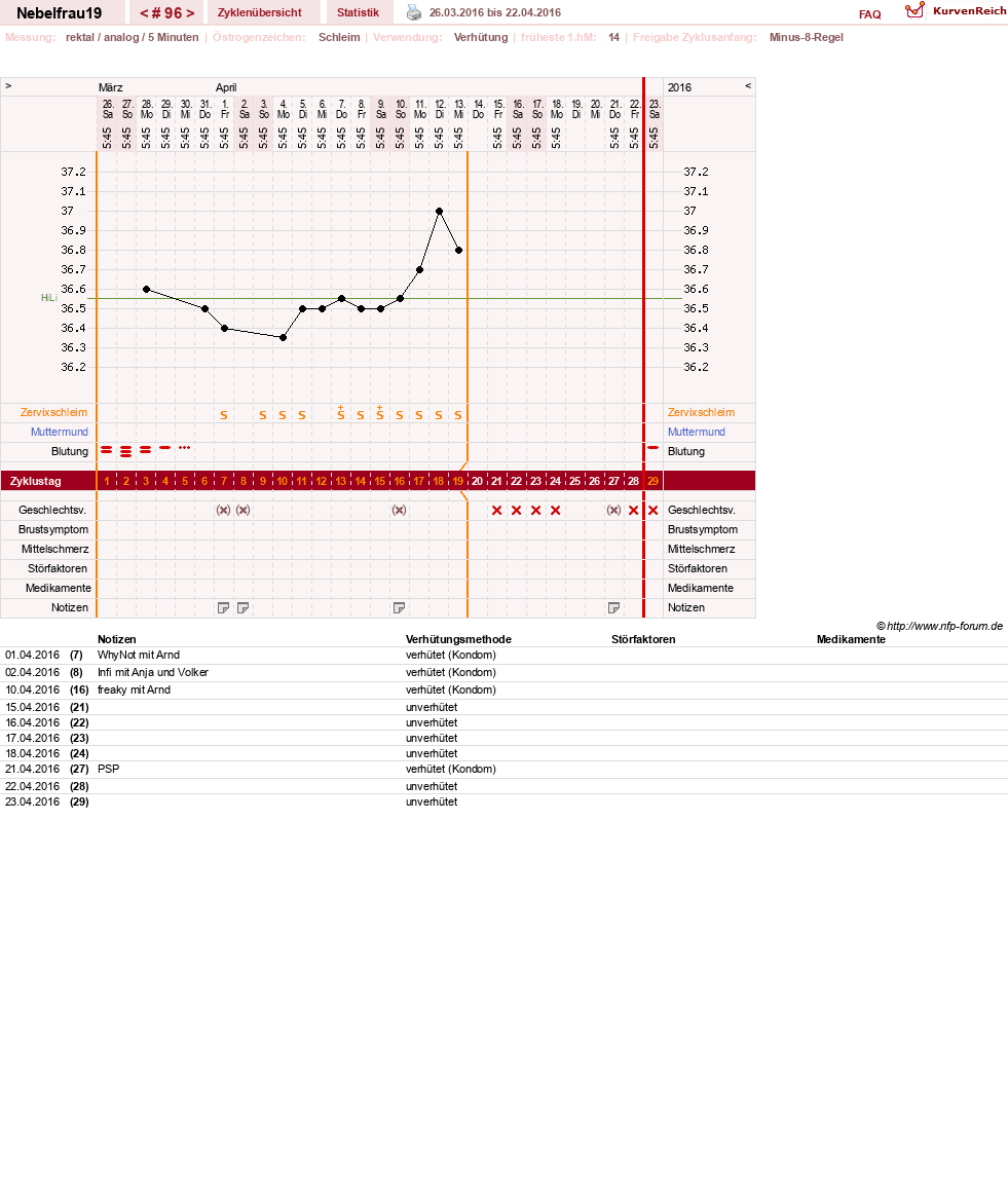 NFP-Kurve User #11575