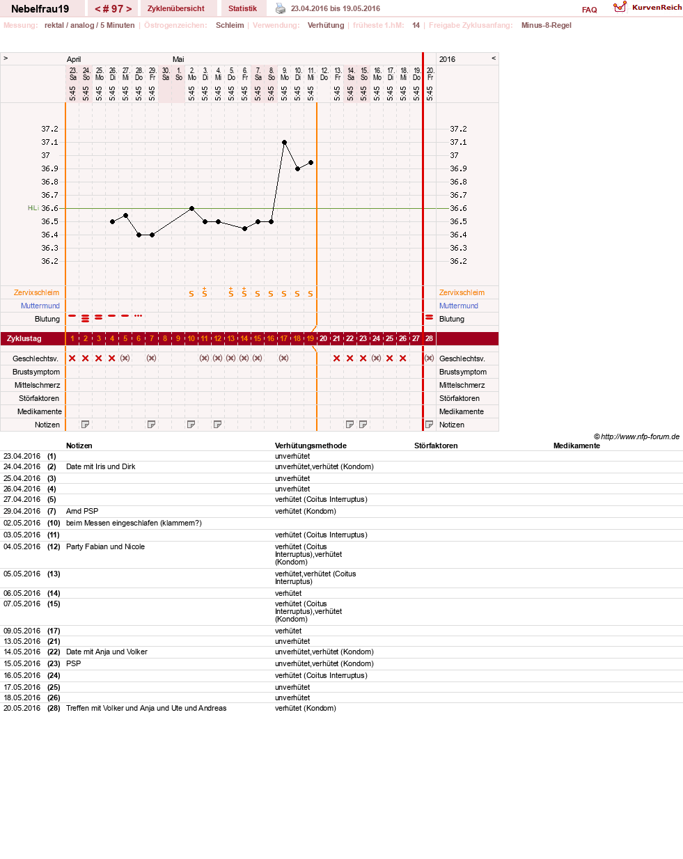 NFP-Kurve User #11575