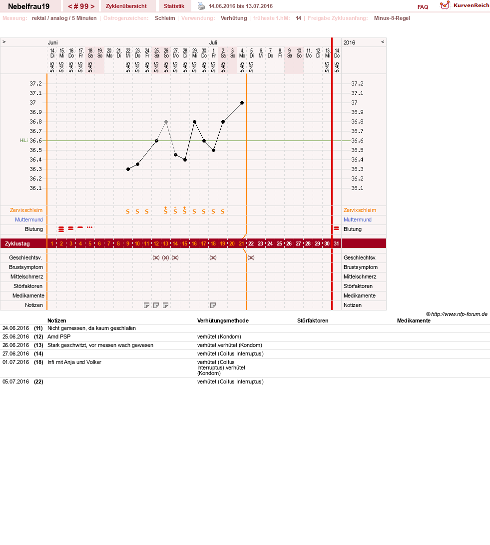 NFP-Kurve User #11575