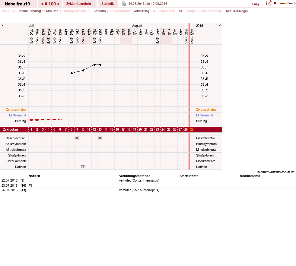 NFP-Kurve User #11575
