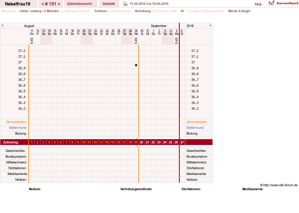 NFP-Kurve User #11575