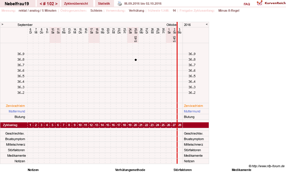 NFP-Kurve User #11575