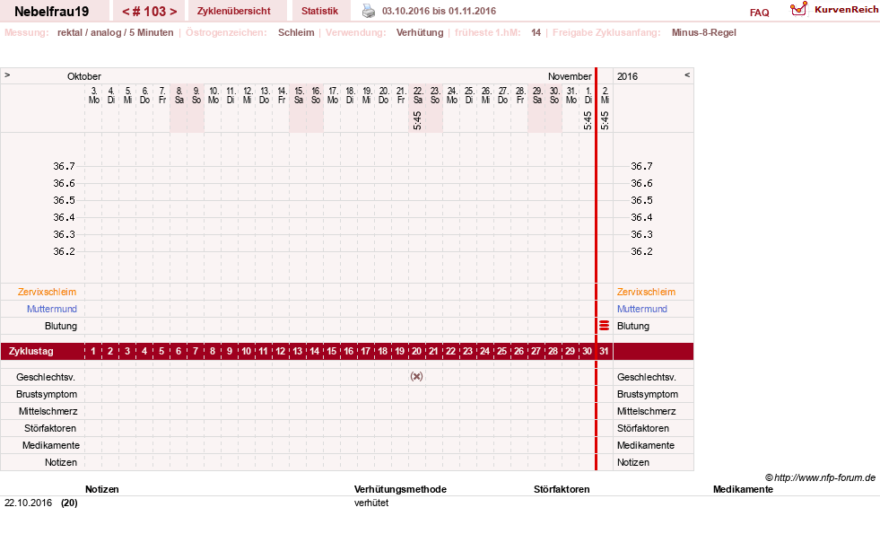 NFP-Kurve User #11575