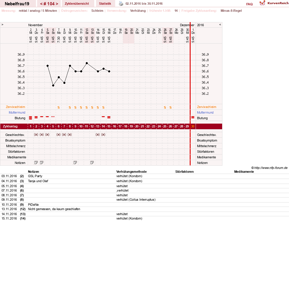 NFP-Kurve User #11575
