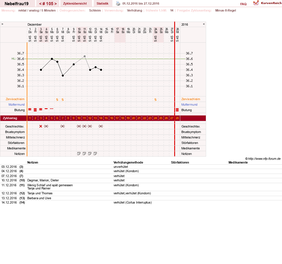 NFP-Kurve User #11575
