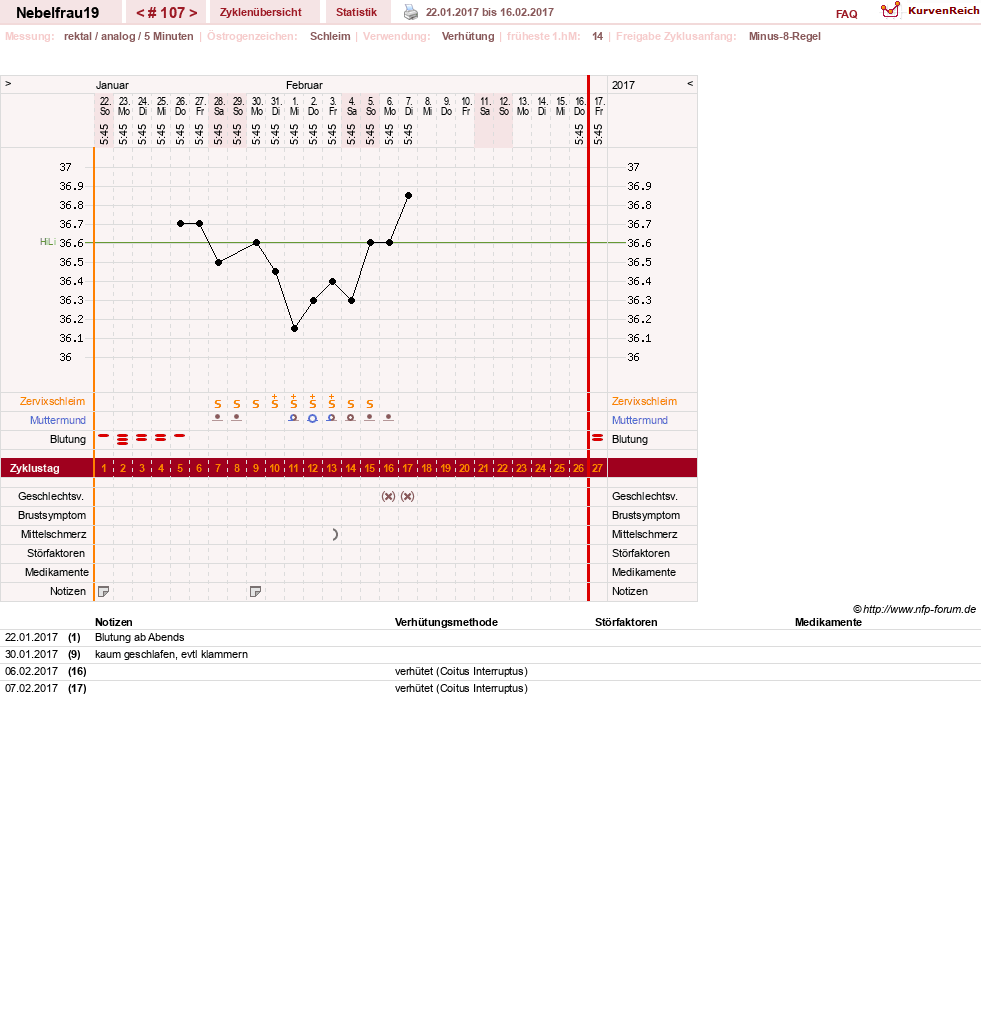 NFP-Kurve User #11575