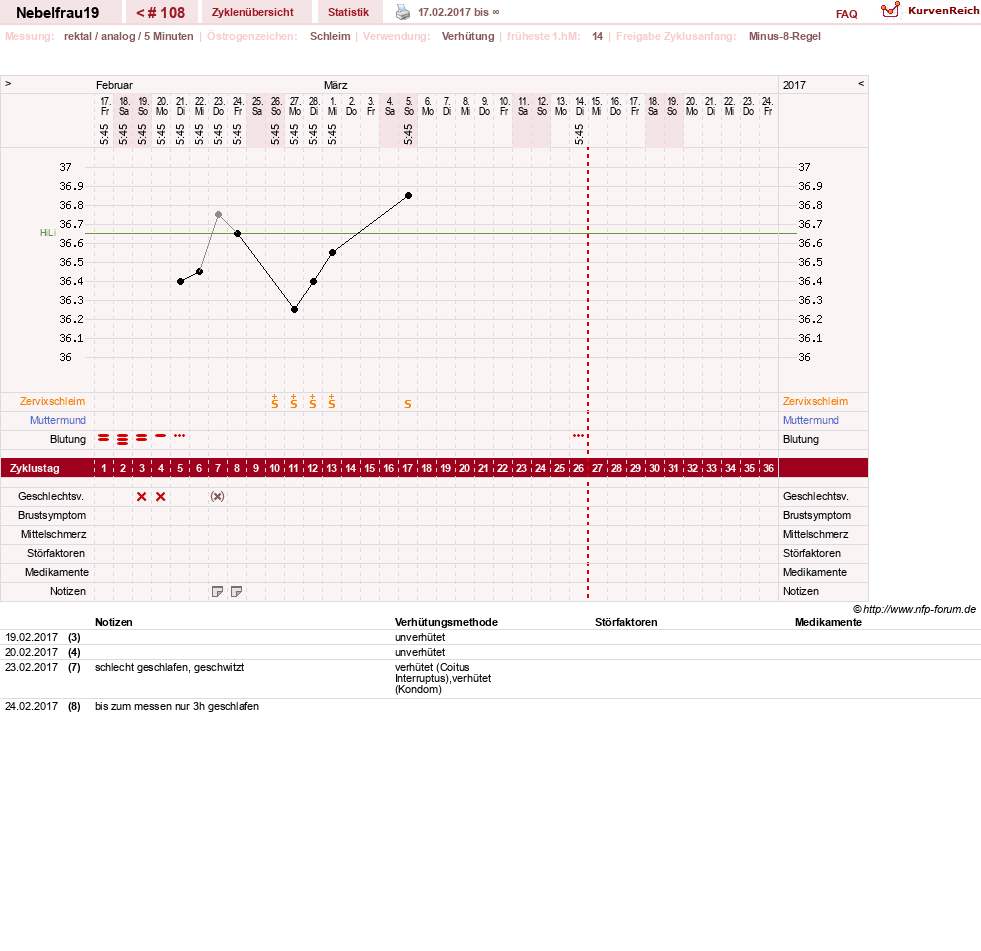 NFP-Kurve User #11575
