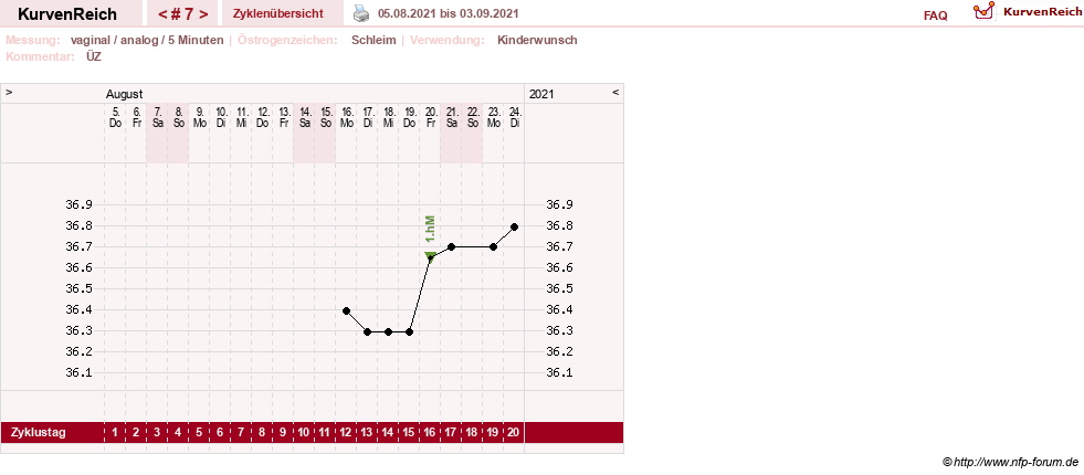 NFP-Kurve User #1162