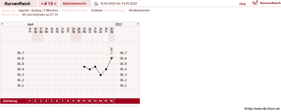 NFP-Kurve User #1162