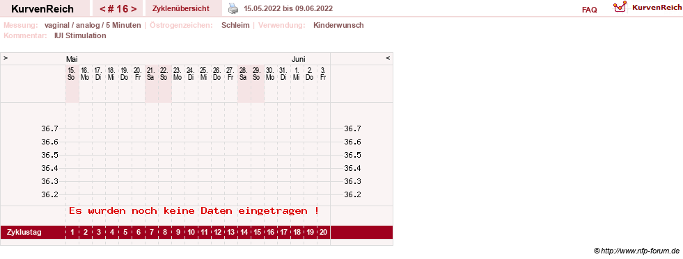 NFP-Kurve User #1162