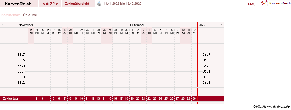 NFP-Kurve User #1162
