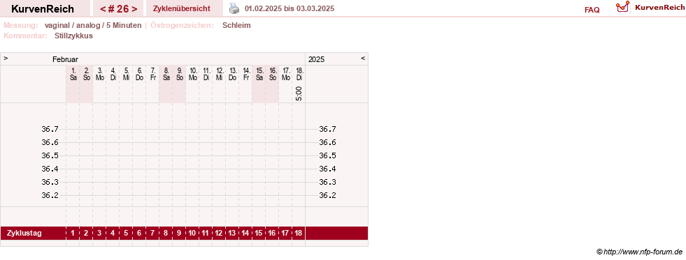 NFP-Kurve User #1162
