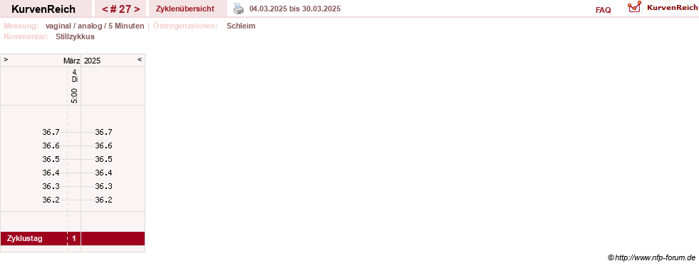 NFP-Kurve User #1162