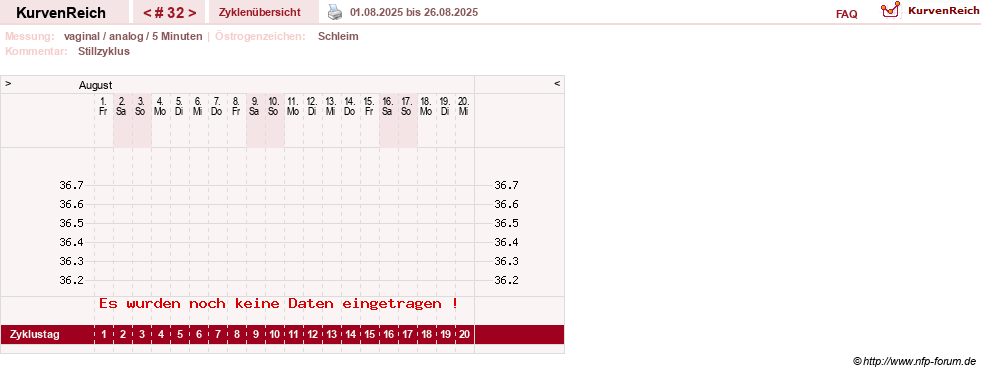 NFP-Kurve User #1162