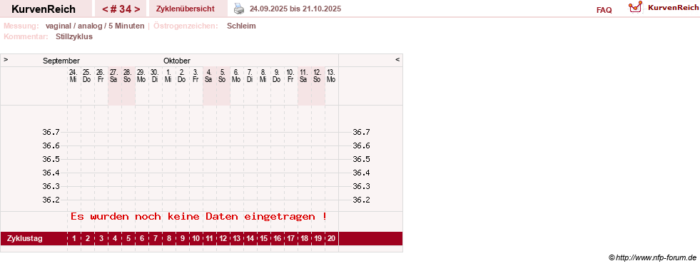 NFP-Kurve User #1162