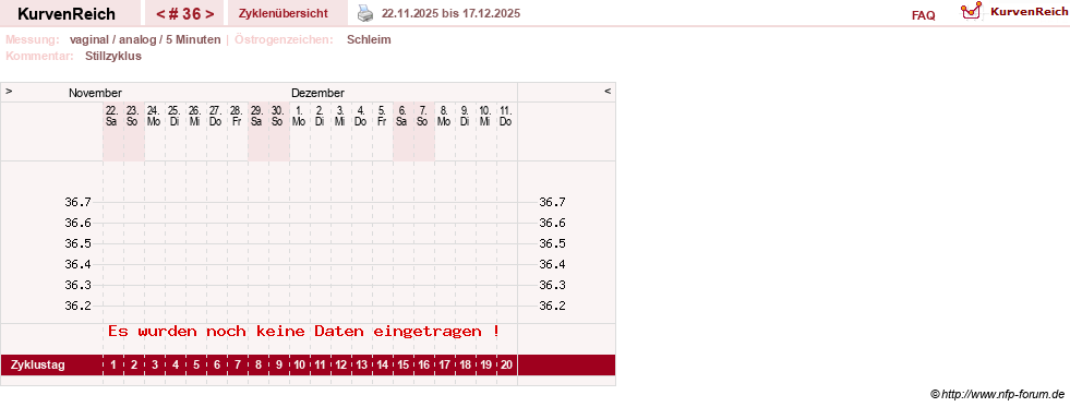 NFP-Kurve User #1162