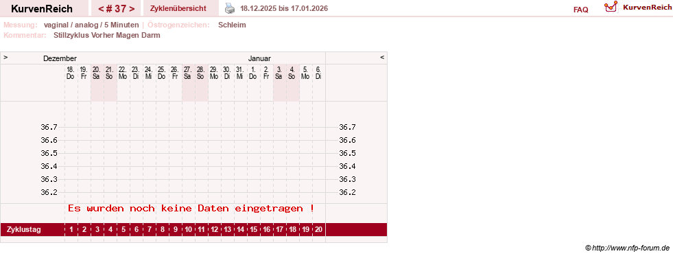 NFP-Kurve User #1162