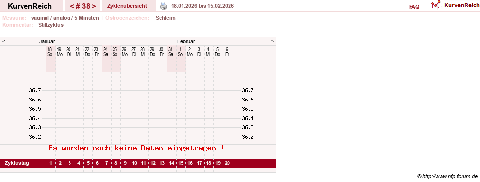 NFP-Kurve User #1162
