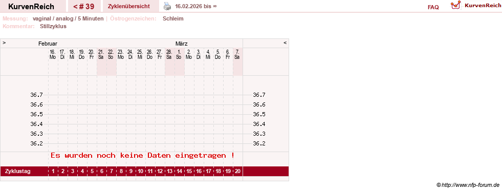 NFP-Kurve User #1162