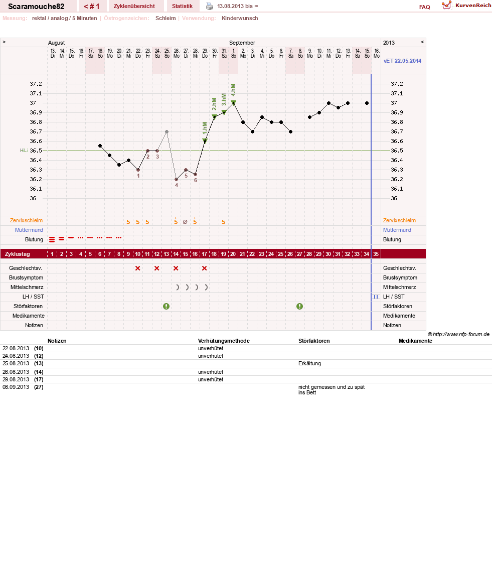 NFP-Kurve User #11639