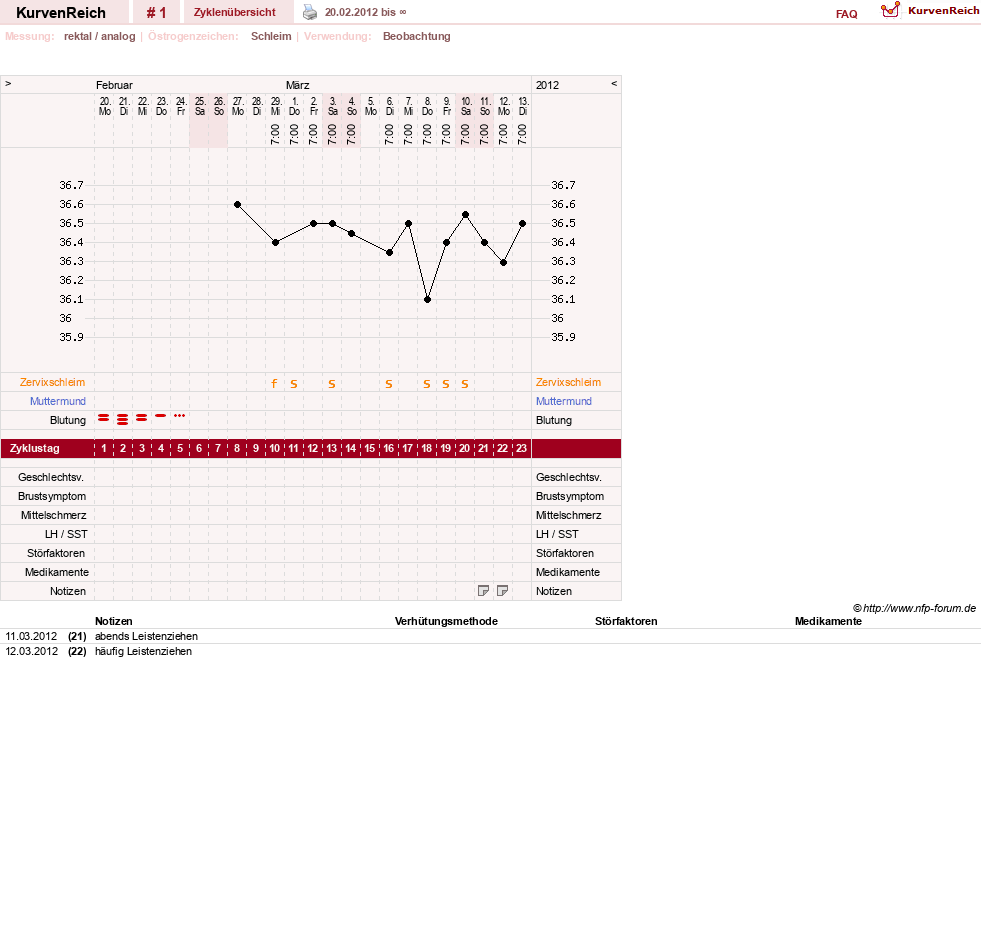 NFP-Kurve User #11654
