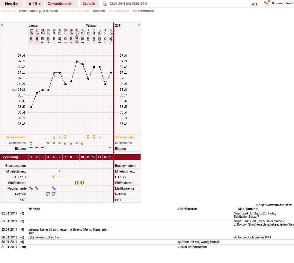 NFP-Kurve User #11753