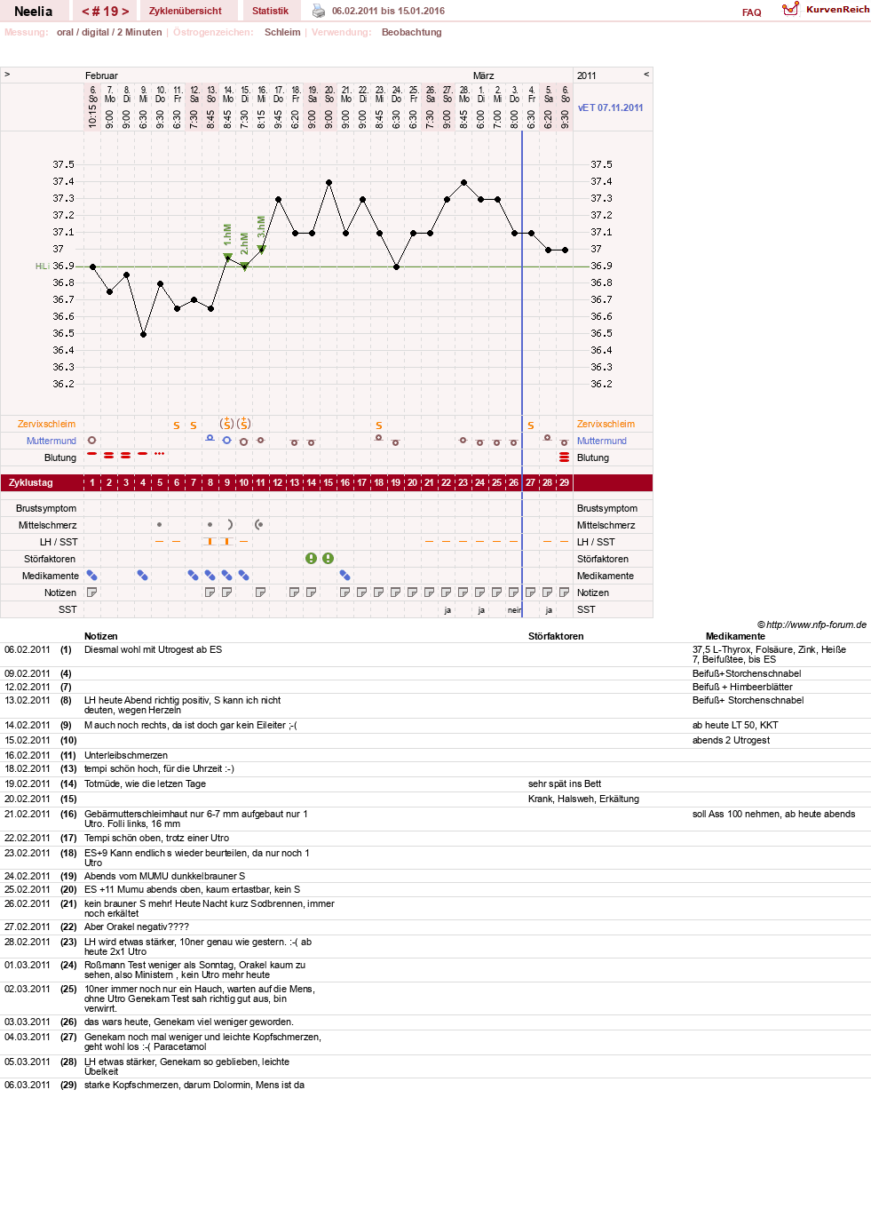 NFP-Kurve User #11753