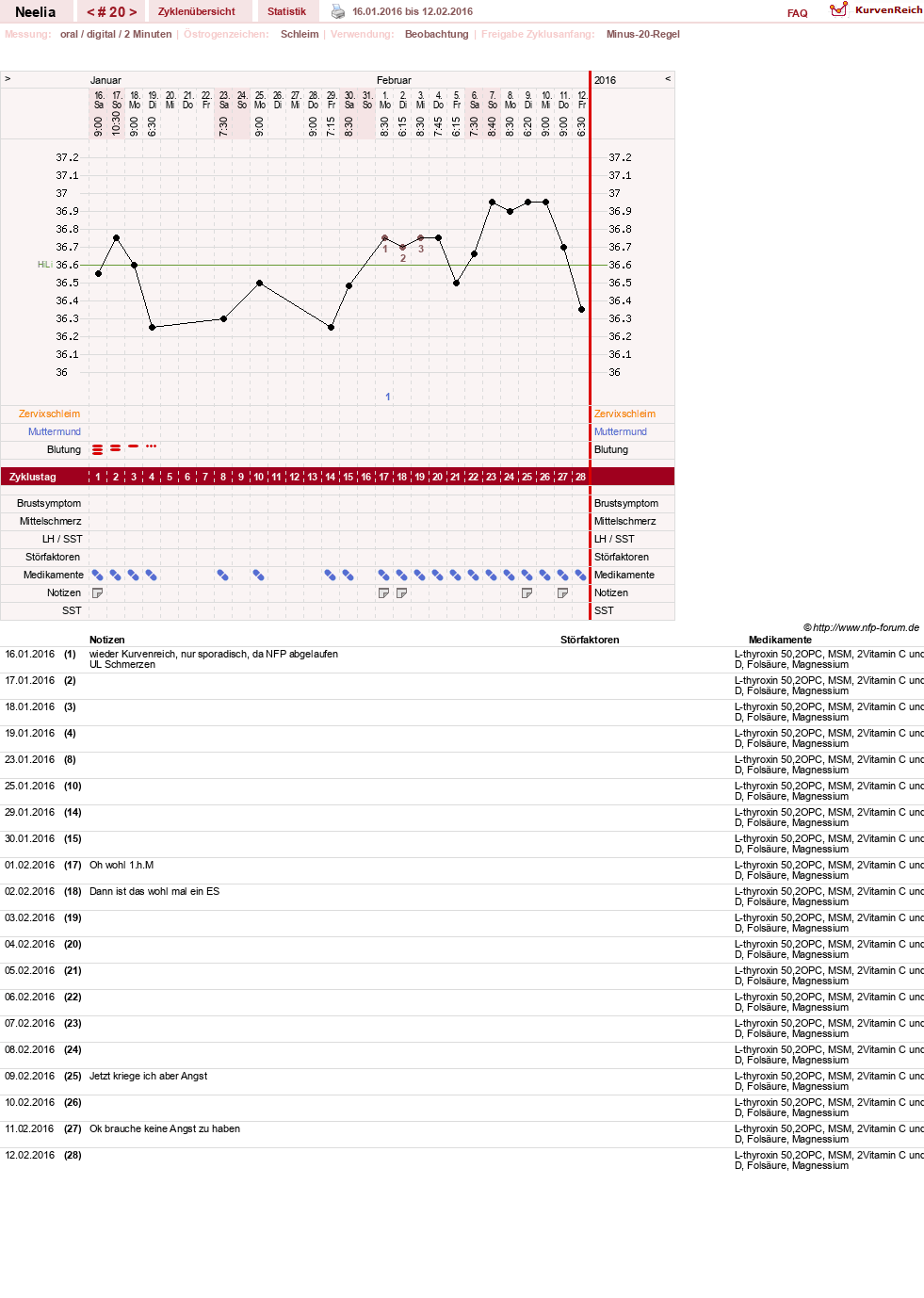 NFP-Kurve User #11753
