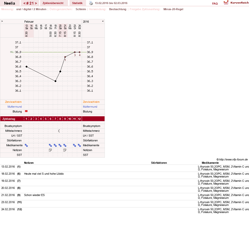 NFP-Kurve User #11753