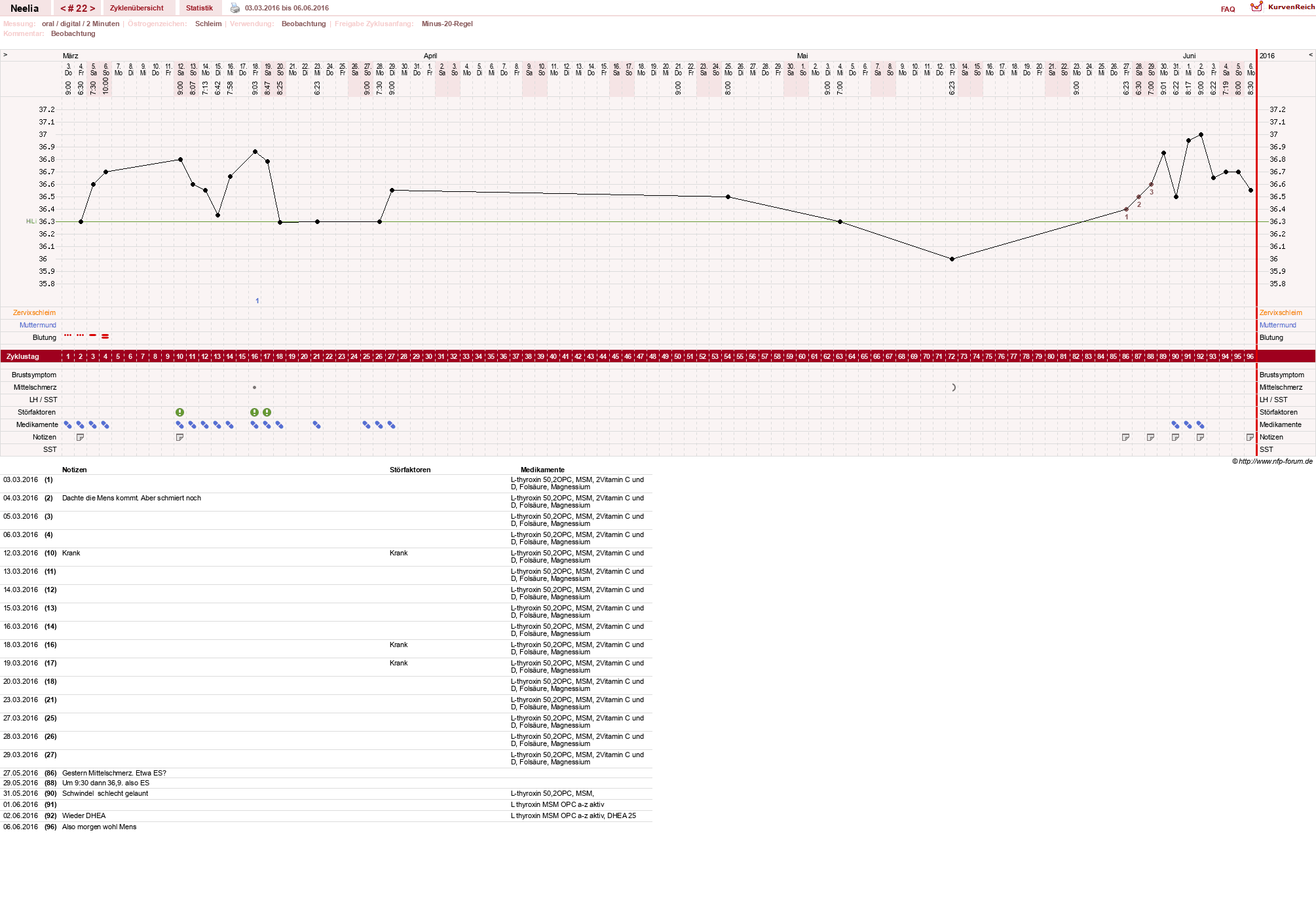 NFP-Kurve User #11753