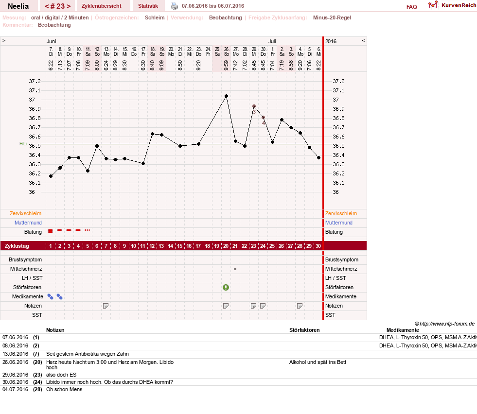 NFP-Kurve User #11753