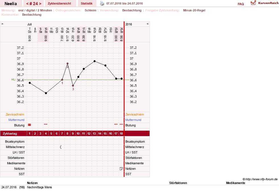 NFP-Kurve User #11753