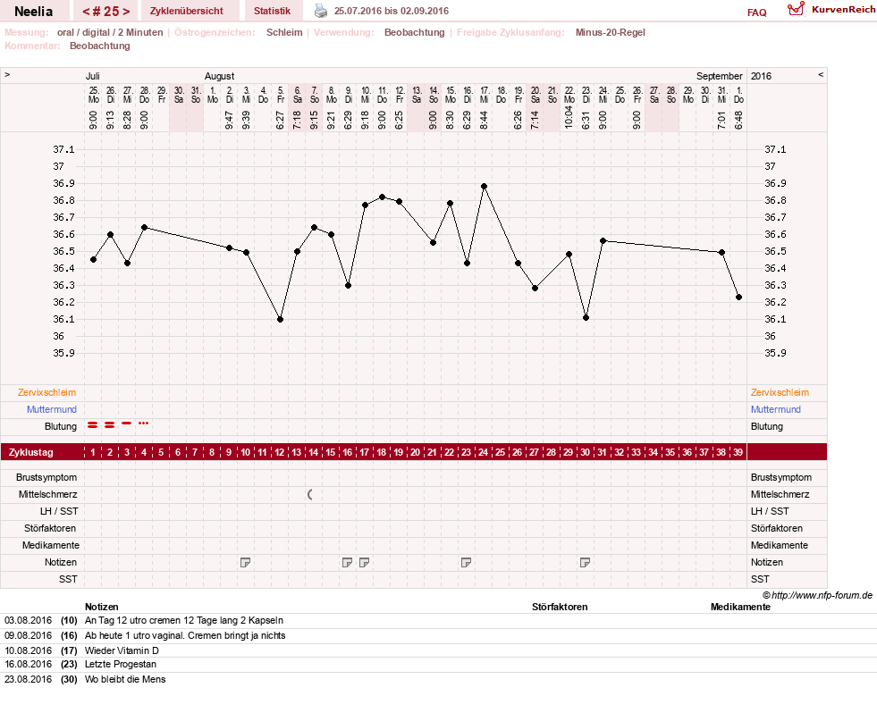 NFP-Kurve User #11753