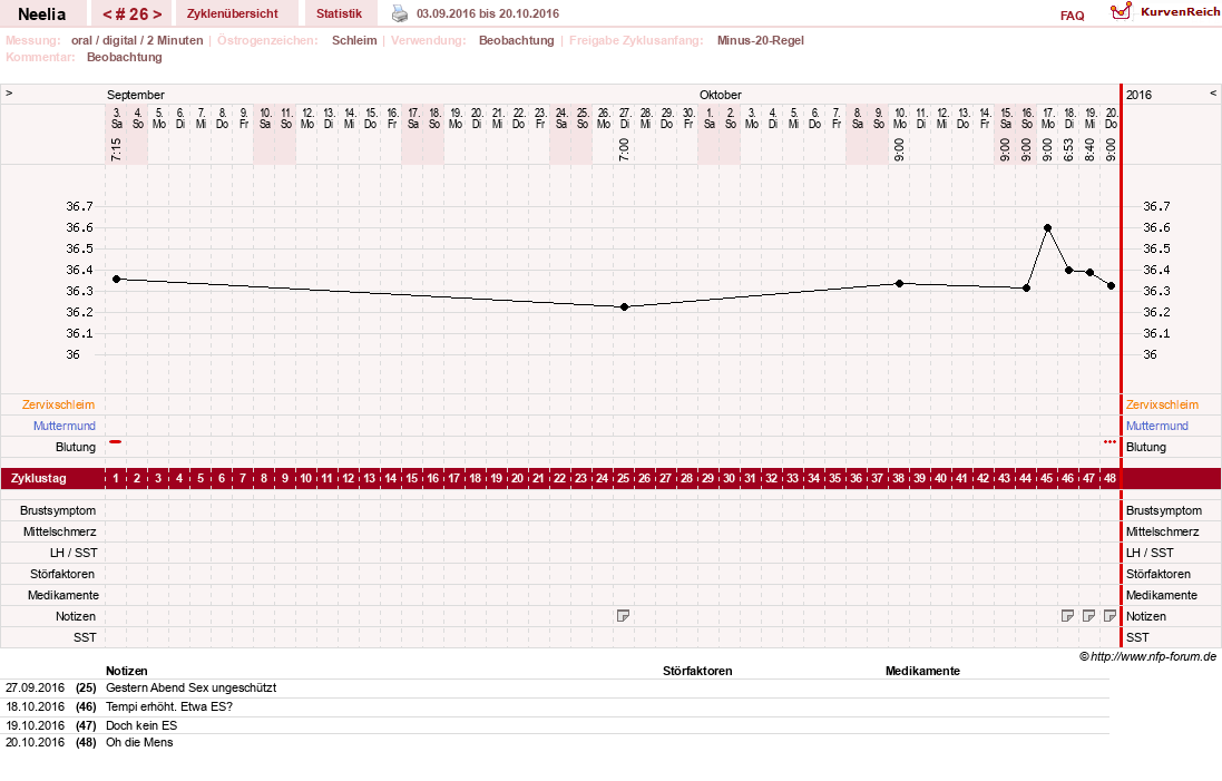 NFP-Kurve User #11753