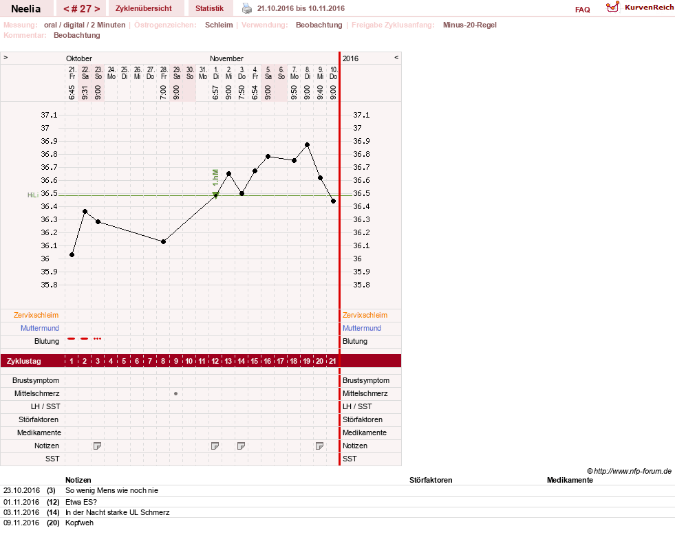 NFP-Kurve User #11753