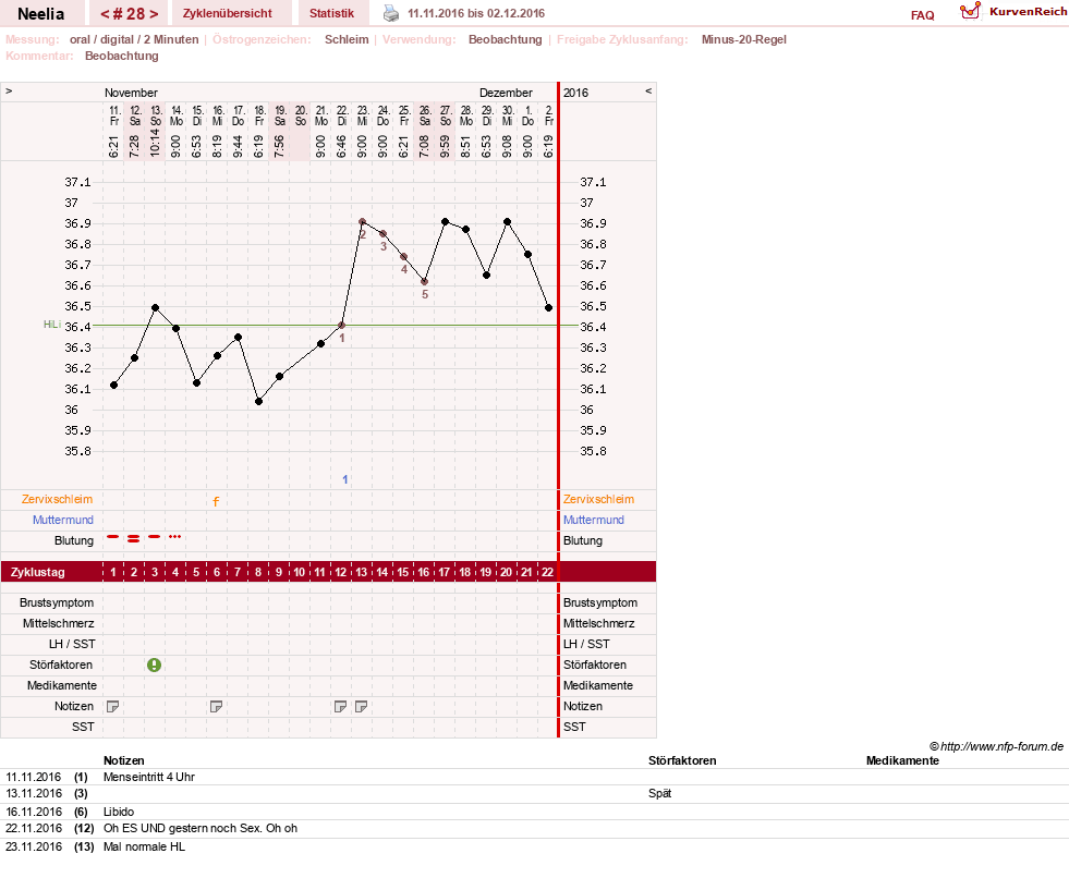 NFP-Kurve User #11753