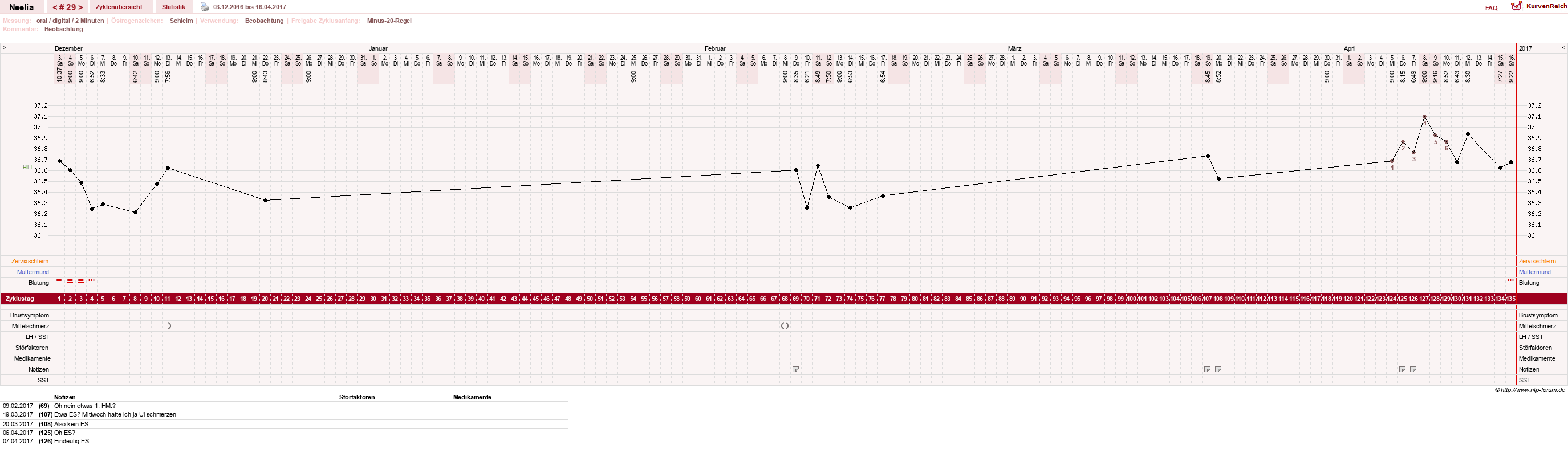 NFP-Kurve User #11753