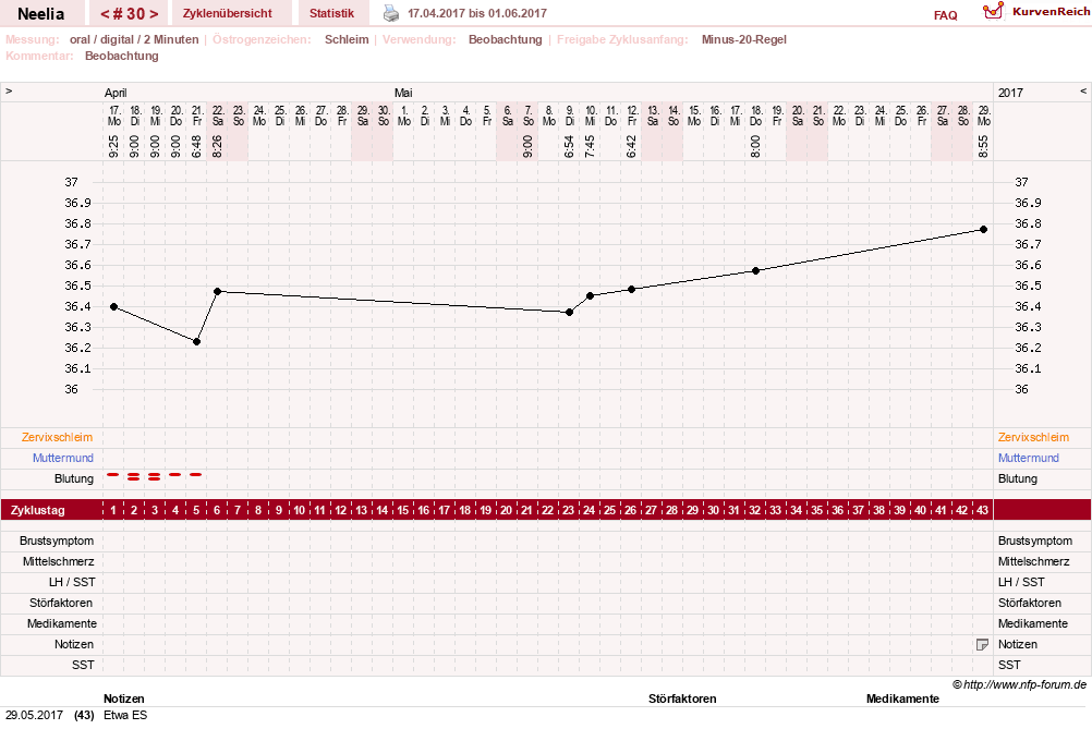 NFP-Kurve User #11753