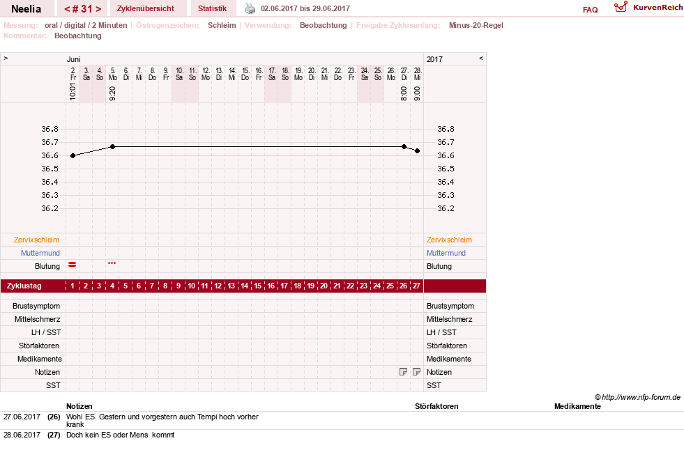 NFP-Kurve User #11753