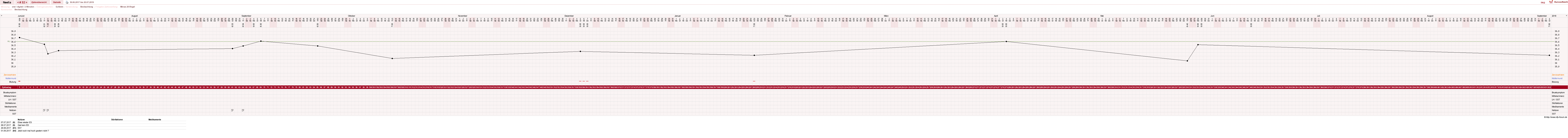 NFP-Kurve User #11753