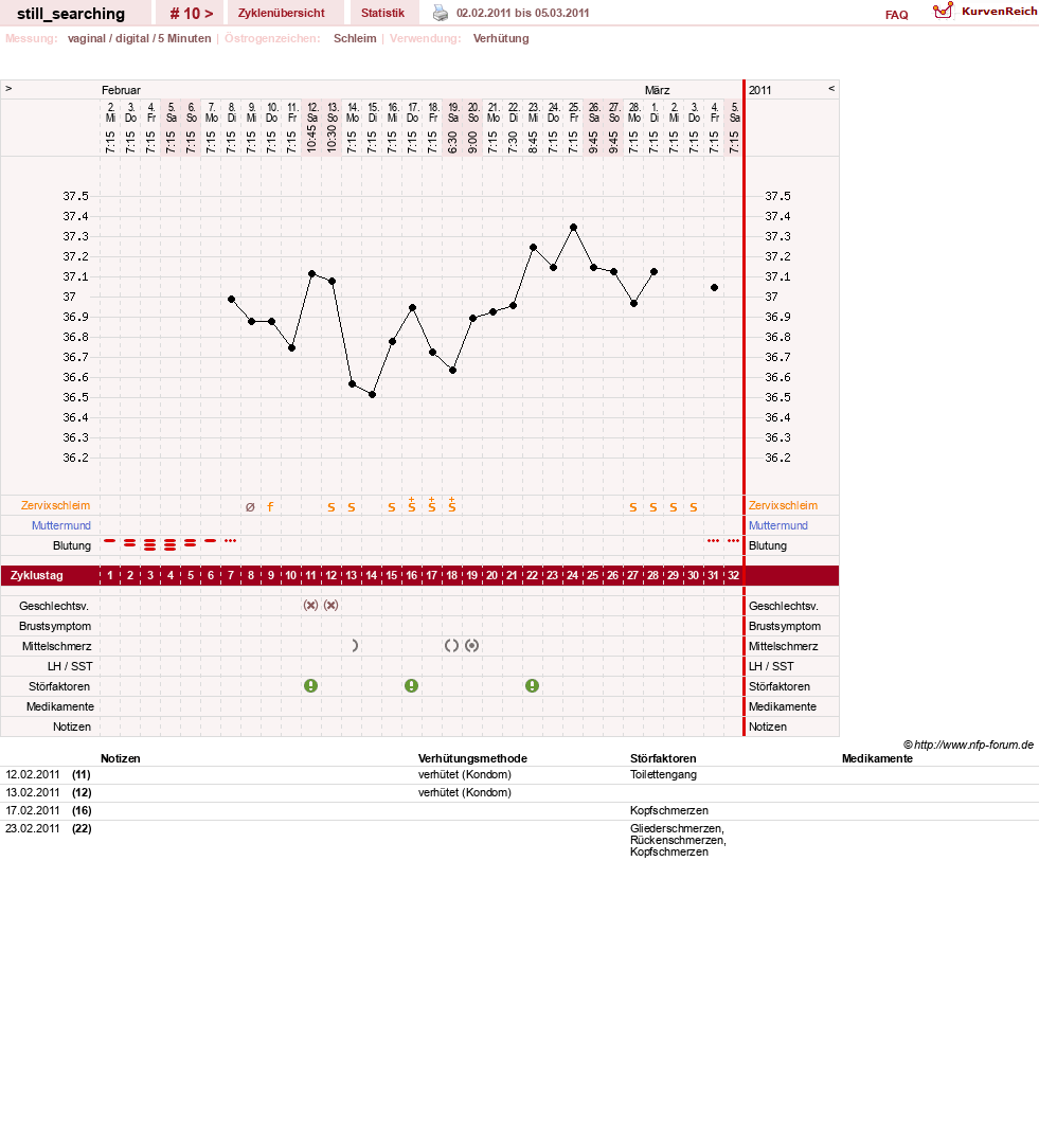 NFP-Kurve User #11796