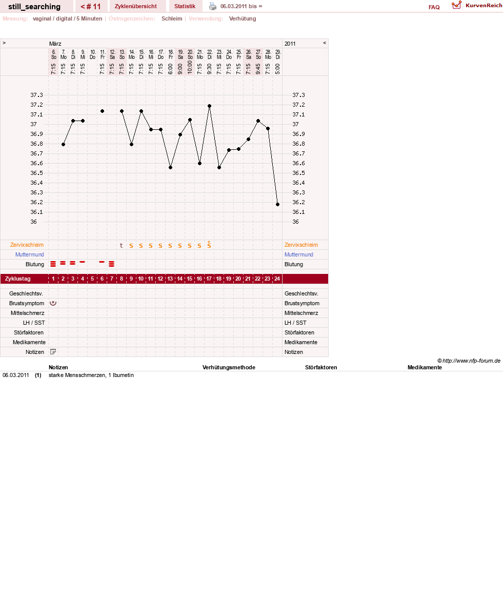 NFP-Kurve User #11796