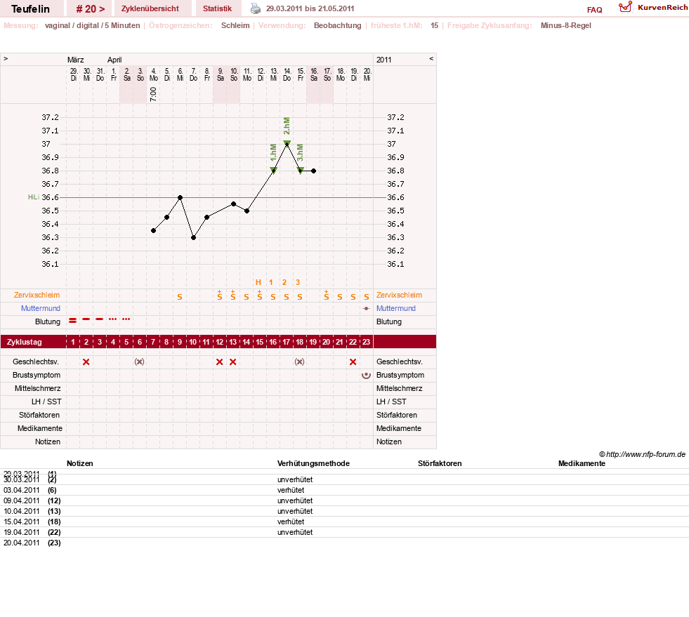 NFP-Kurve User #11817