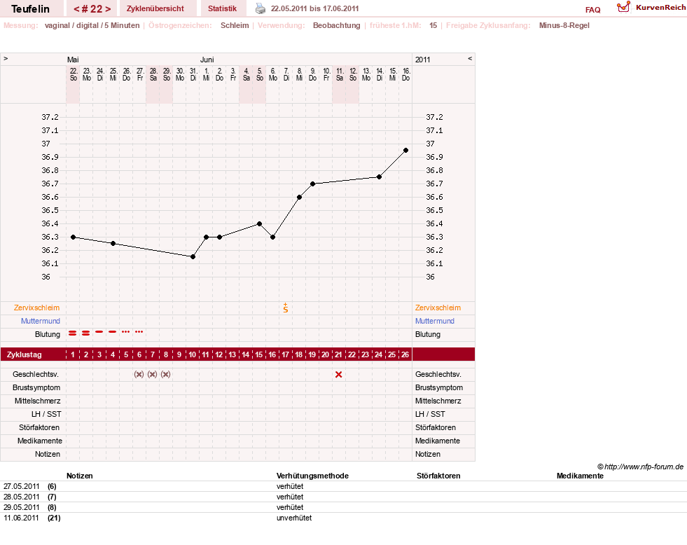 NFP-Kurve User #11817
