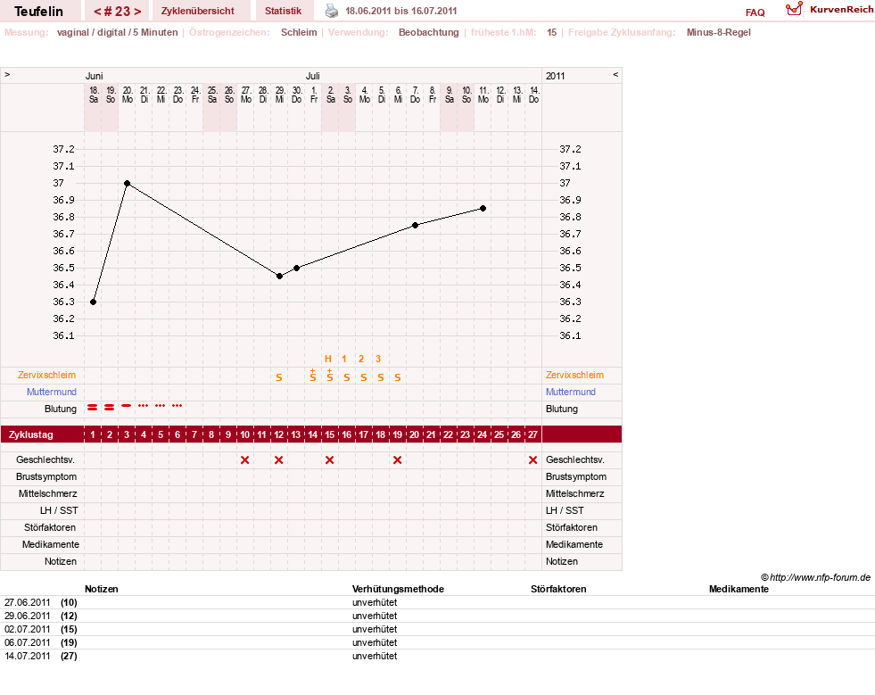 NFP-Kurve User #11817