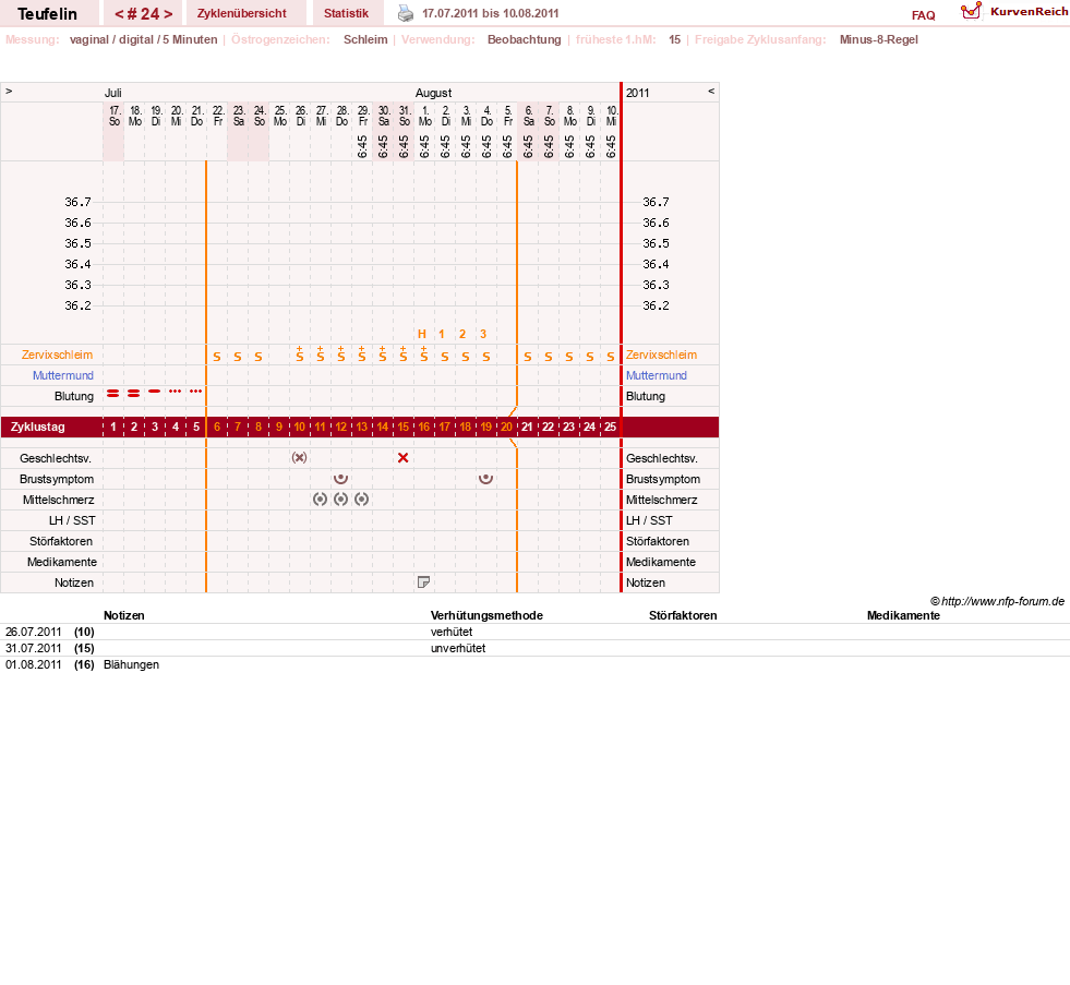 NFP-Kurve User #11817